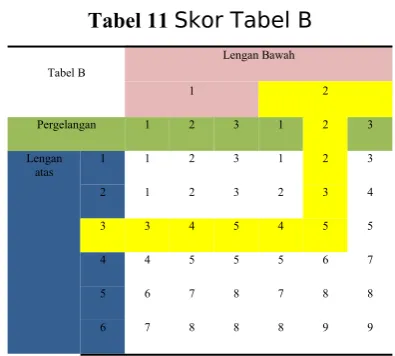Tabel 11 Skor Tabel B