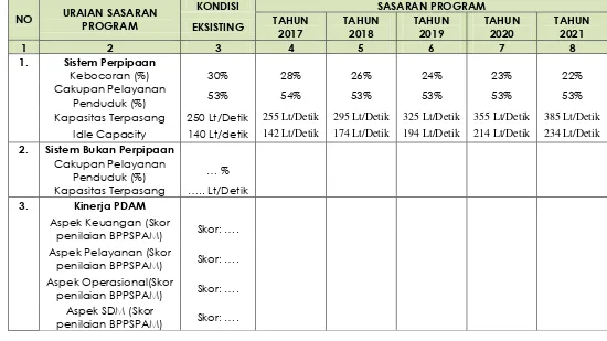 Tabel 7.7 Matriks Analisis Kebutuhan Sektor Pengembangan SPAM 