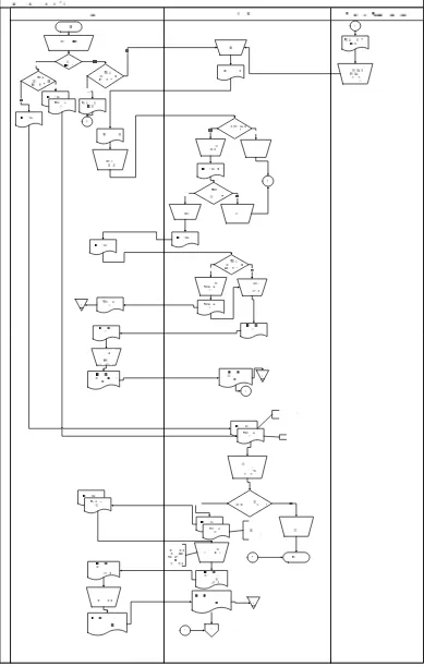 Gambar 2.4 Document Flow Diagram Proses Peminjaman Pustaka 