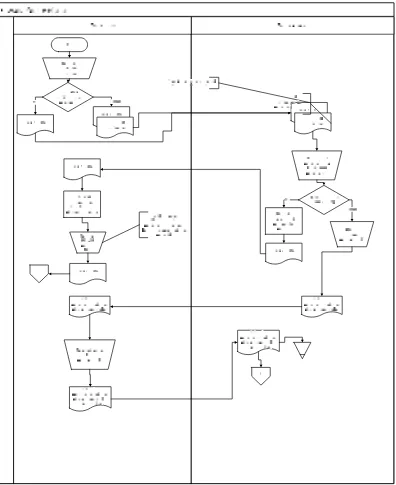 Gambar 2.5 Document Flow Diagram Proses Pengembalian Pustaka 