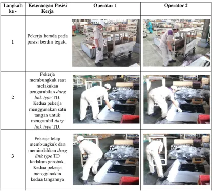 Tabel 3.2 Rincian Proses Kerja