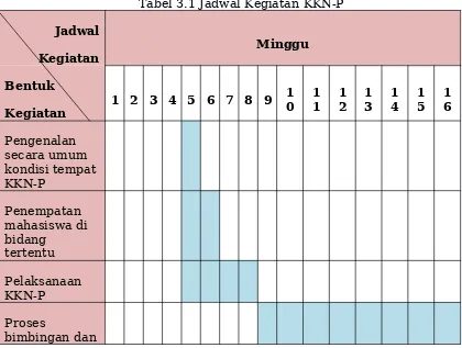 Tabel 3.1 Jadwal Kegiatan KKN-P
