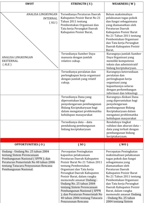 Tabel 6.5 Matriks Analisis SWOT Kelembagaan 