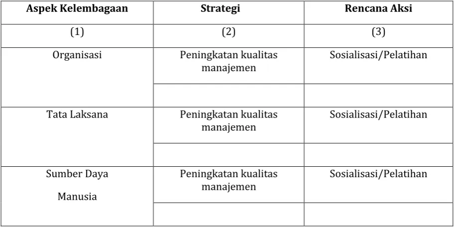 Tabel 6.7 Rangkuman Rencana Aksi Pengembangan Kapasitas 