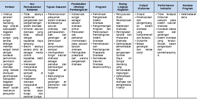 Tabel 8.5. 