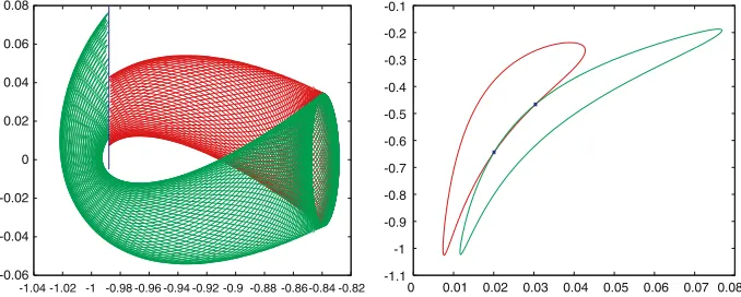 Fig. 3 (representation of the cut of the manifolds on the Poincaré section. Theintegrated until the second cut with the Poincaré section, while the unstable one until the ﬁrst cut