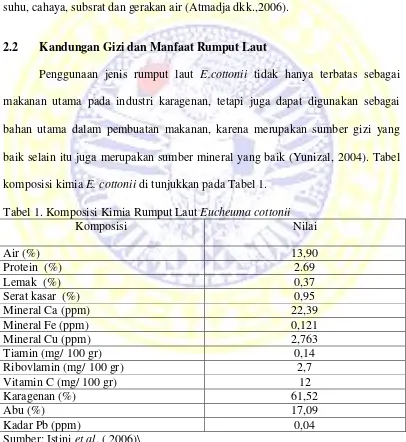 Tabel 1. Komposisi Kimia Rumput Laut Eucheuma cottonii 