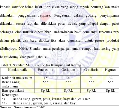 Tabel 3. Standart Mutu Komoditas Rumput Laut Kering 