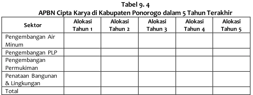 Tabel 9. 3 