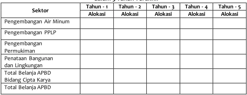 Tabel 9. 5  