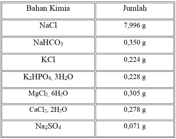 Tabel 2.2  Komposisi Bahan kimia penyusun larutan SBF 