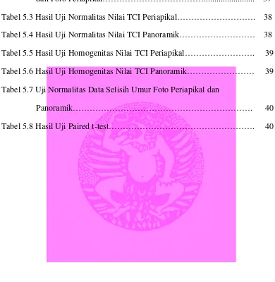 Tabel 5.2 Selisih Rata-Rata Usia Kronologis dan Biologis pada Foto Panoramik dan Foto Periapikal……………………………….......................