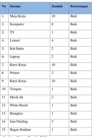 Tabel 1.2 