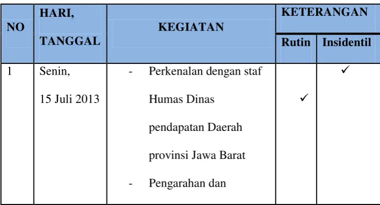 Tabel 2.1 