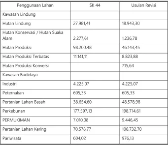 Tabel 5.2 