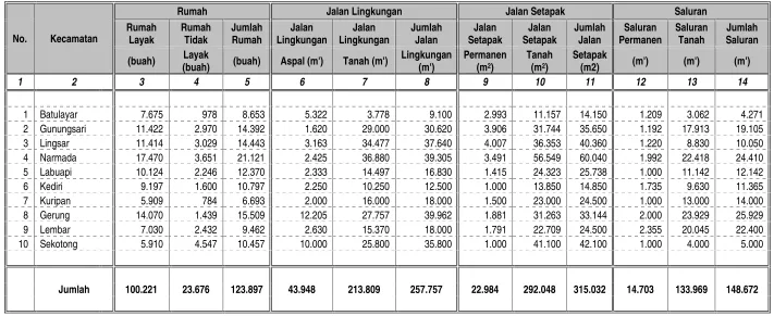 Tabel 6.3