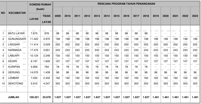 Tabel  6.4