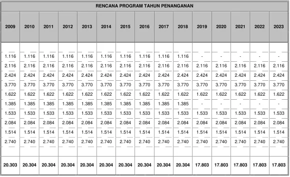 Tabel 6.6