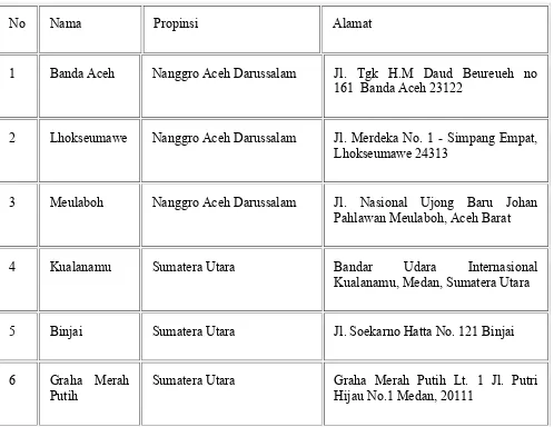 Tabel 2.2 Daftar Alamat GraPARI Seluruh Indonesia 