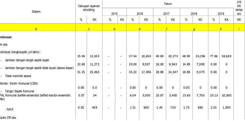 Tabel  7.7 Rencana Pengembangan Jangka Menengah Air Limbah Domestik Kabupaten Bolaang Mongondow 