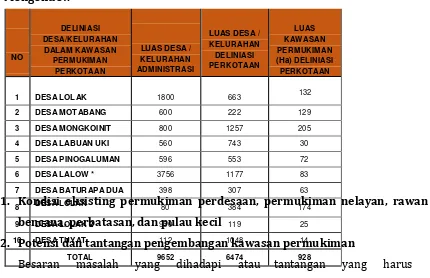 Tabel 7.1 Data Kondisi Eksisting Kawasan Kumuh Kabupaten Bolaang 