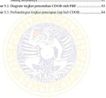 Gambar 5.2. Diagram tingkat pemenuhan CDOB oleh PBF ........................... 63