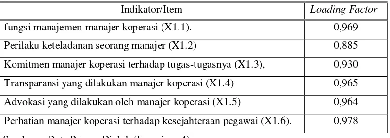 Tabel 5.6. 