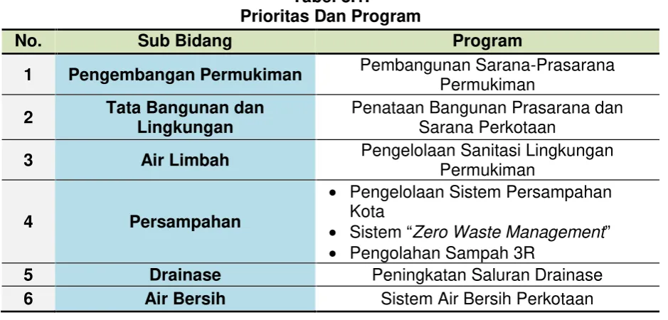 Tabel 8.1.Prioritas Dan Program