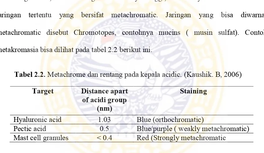 Tabel 2.2. Metachrome dan rentang pada kepala acidic. (Kaushik. B, 2006) 