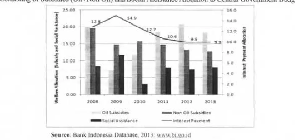 Table 4.5 lndonesian Bud