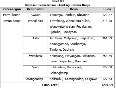 Tabel 8.2 Kawasan Permukiman Eksisting Rawan Banjir 