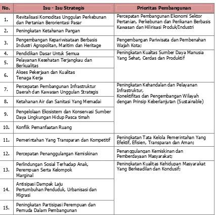 Tabel 3-4 Korelasi Prioritas Pembangunan Provinsi Kep. Bangka Belitung Tahun 2012 - 2017 dan Prioritas Pembangunan Jangka Menengah Kab