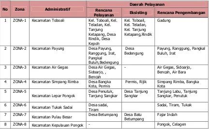 Tabel 3-6 Rencana Pengembangan Daerah Pelayanan SPAM Kabupaten Bangka Selatan 