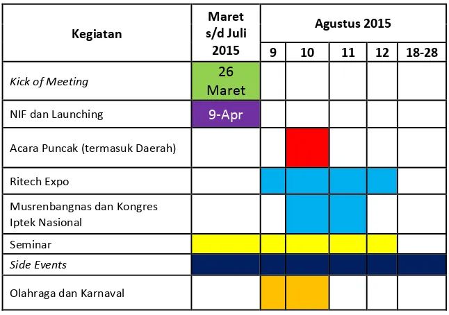 Tabel 1. Jadwal Kegiatan Hakteknas ke-20 Tahun 2015 