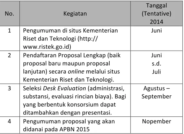 Tabel   1   :   Jadwal   Kegiatan   dan   Seleksi   