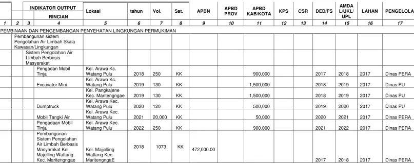 Tabel 7. 9Usulan pembiayaan program PLP 