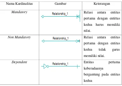 Gambar Keterangan 