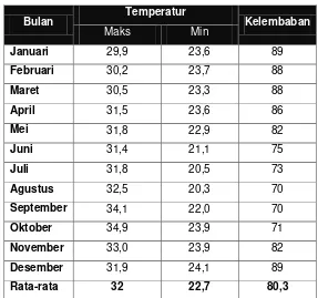 Gambar 4.2 Pantai Maluk di Kabupaten Sumbawa Barat 