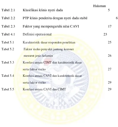 Tabel 2.1Klasifikasi klinis nyeri dada