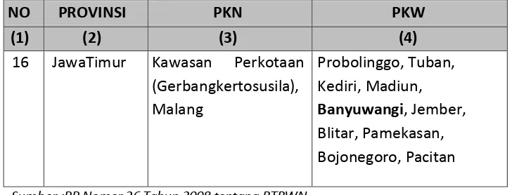 Tabel 3.3 Penetapan Lokasi Pusat Kegiatan Nasional (PKN) dan Pusat Kegiatan Wilayah 