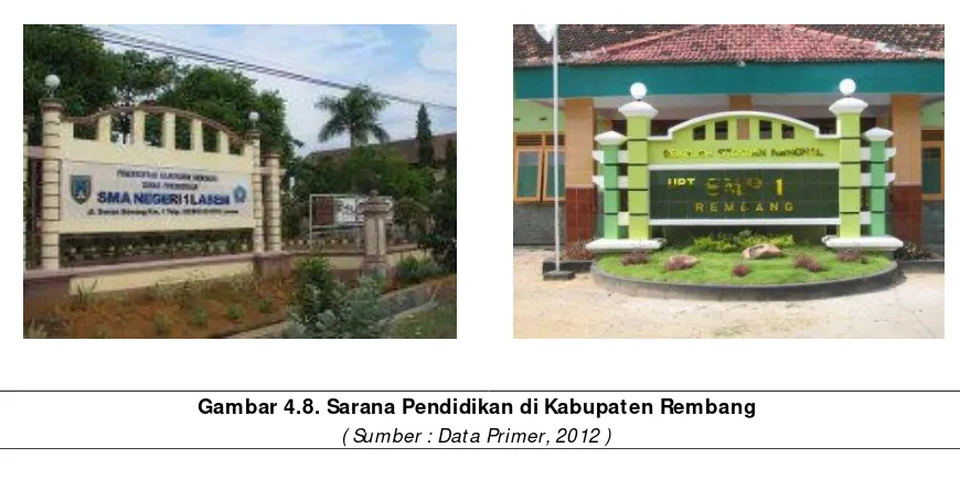 Gambar 4.8. Sarana Pendidikan di Kabupaten Rembang 