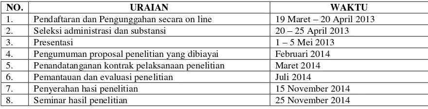 Tabel 1. Jadwal Pelaksanaan Penelitian Hibah Unggulan UB, Pendanaan Desentralisasi Dikti (PUP, PUM, PUU) 