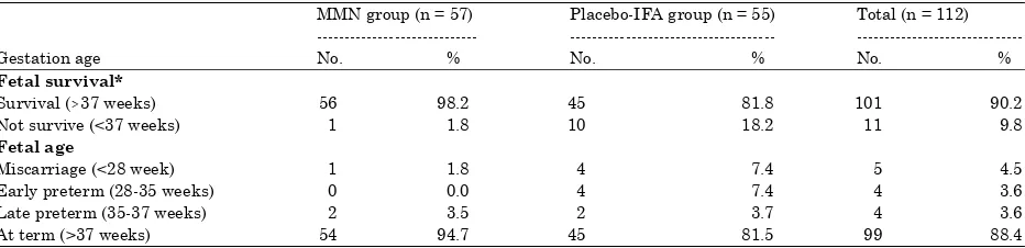 Table 2: Baseline of anthropometric status in multi-micronutrients and Placebo-IFA group as preconception data