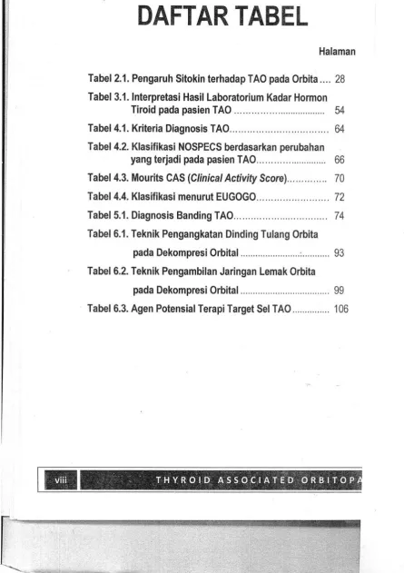 Tabel 2.1. Pengaruh Sitokin terhadap TAO pada Orbita....