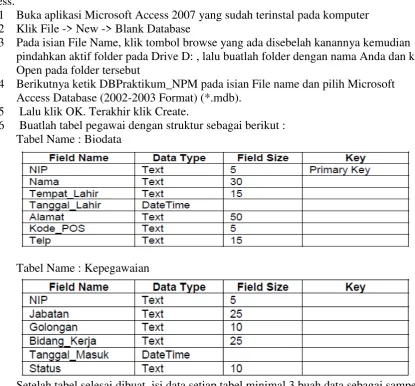 Tabel Name : Biodata 