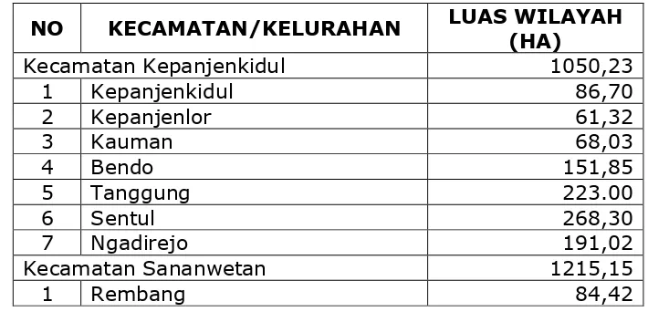 Tabel 2. 1 Luas Wilayah Berdasarkan Kecamatan dan Kelurahan  Kota Blitar 