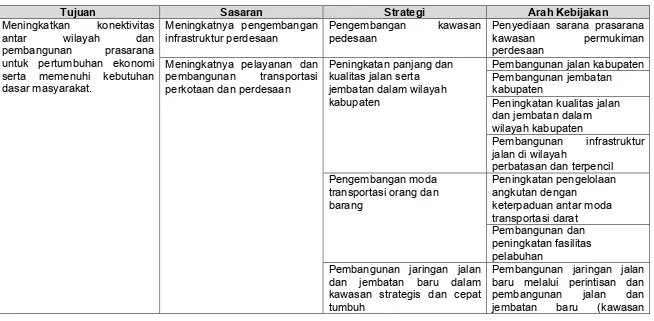 Tabel 6.1 Tujuan, Sasaran, Strategi, dan Arah Kebijakan Pembangunan 