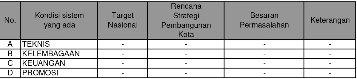 Tabel 4.9Parameter Teknis Wilayah Kabupaten Kaimana