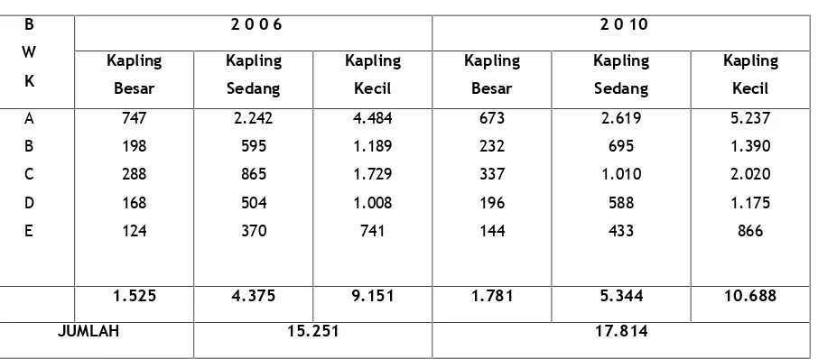 Tabel 4.15Kebutuhan Perumahan Di Kabupaten KaimanaTahun 2006 - 2010