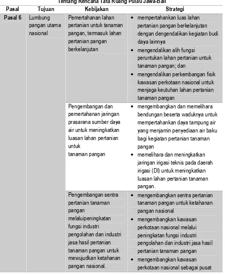 Tabel 3.3 Kebijakan dan Strategi Dalam PP 28 Tahun 2012  